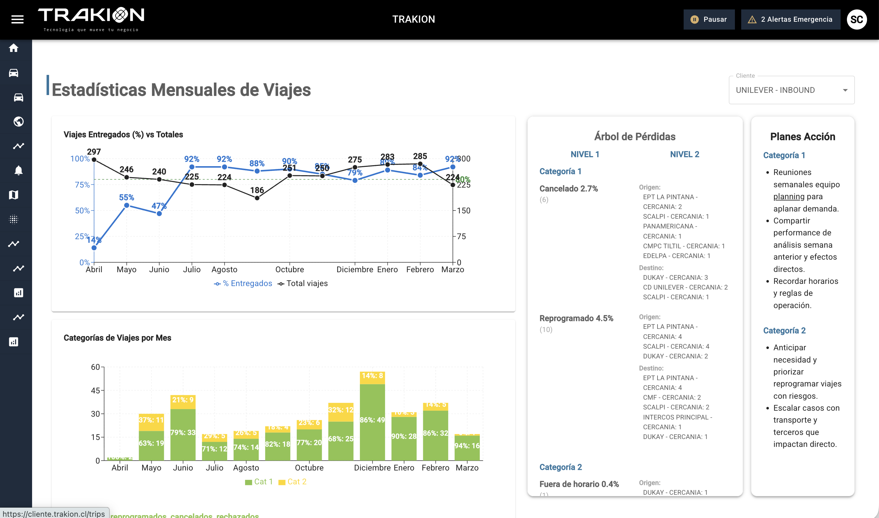 Monthly trip statistics and loss tree — Trakion fleet analytics Chile